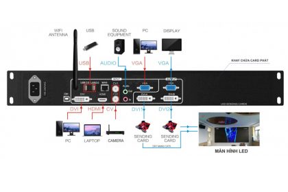 hướng dẫn thi công lắp đặt màn hình led