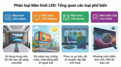 Phân loại màn hình LED và tổng quan các loại phổ biến
